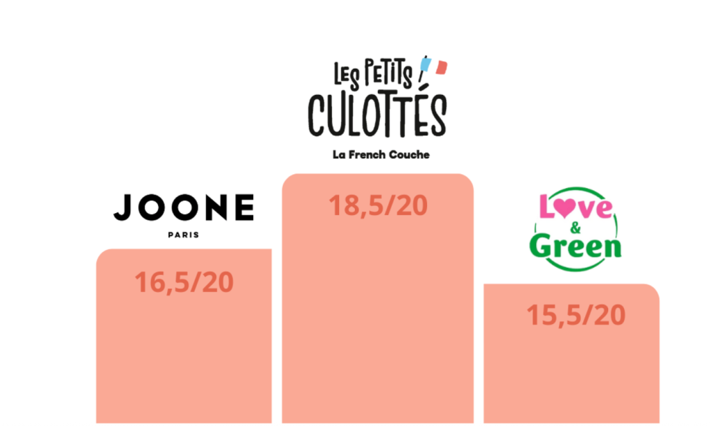 top 3 classement des couches Quelle Couche